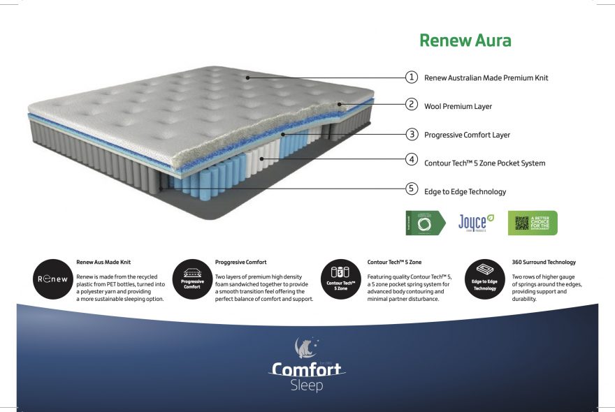 RENEW Aura Medium Mattress