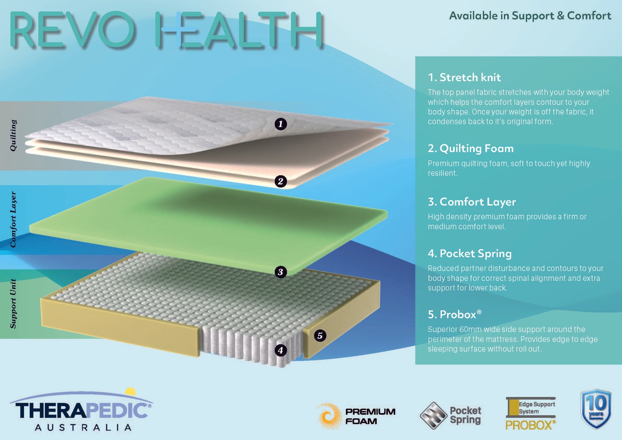 Revo Health Medium Mattress