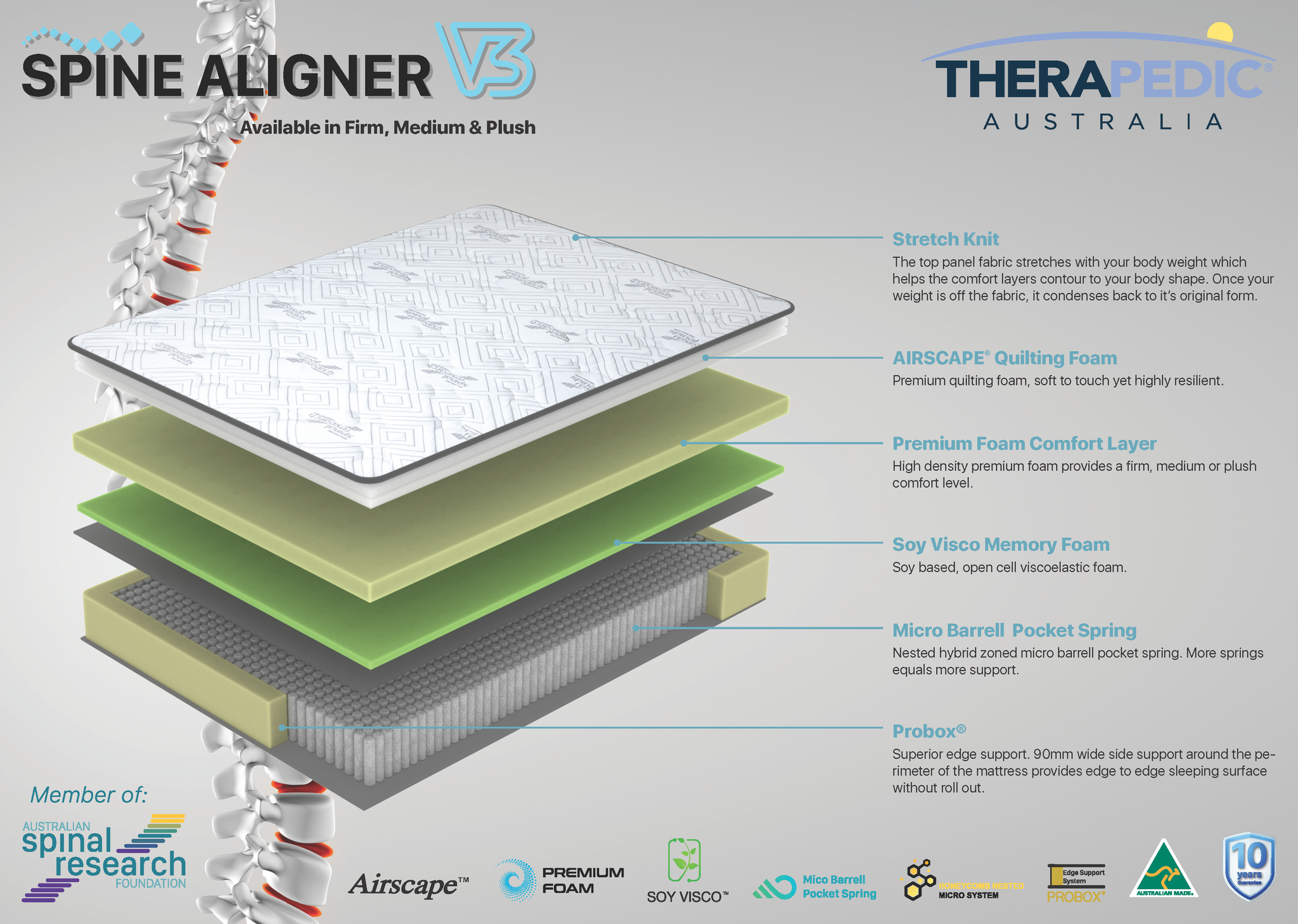 Spine Aligner V3 Medium Mattress