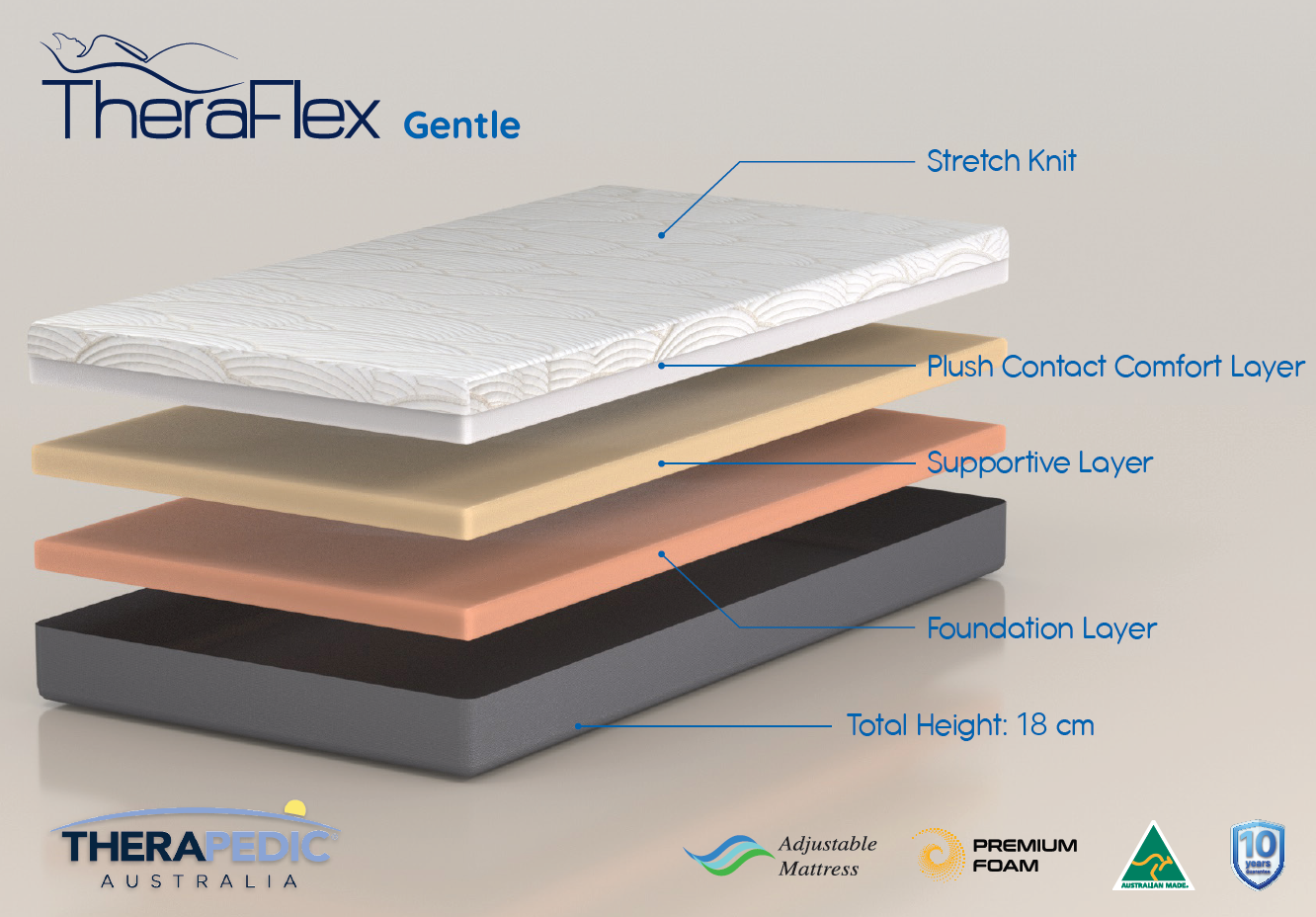 Theraflex 3 Layer HD Gentle