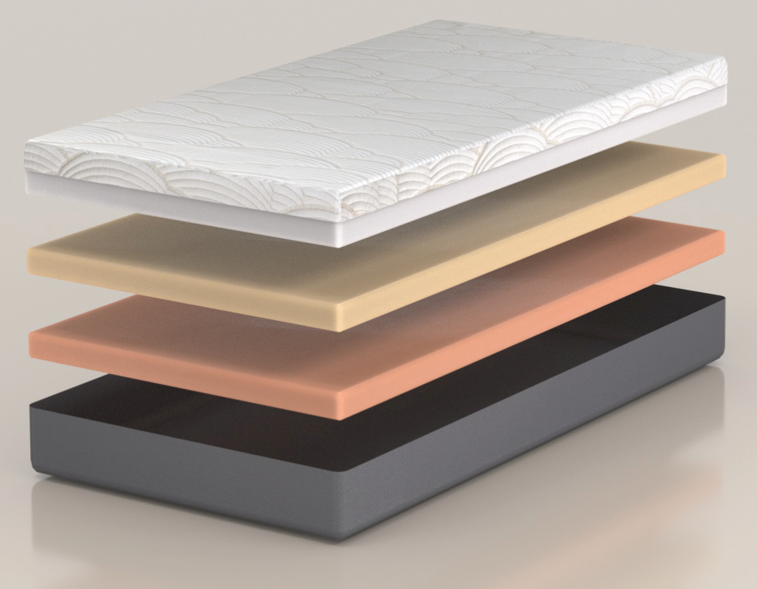 Theraflex 3 Layer HD Gentle