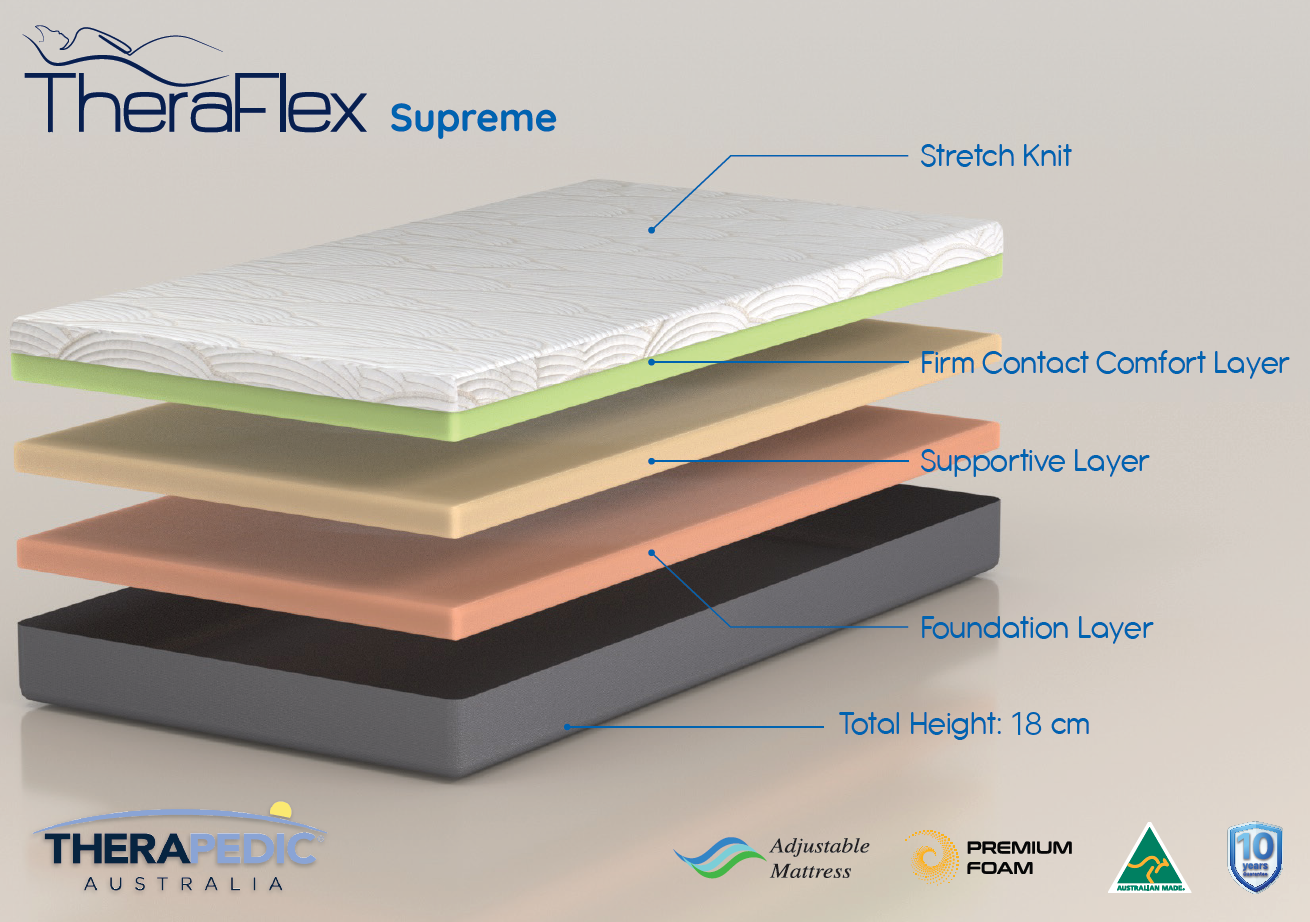 Theraflex 3 Layer HD Supreme