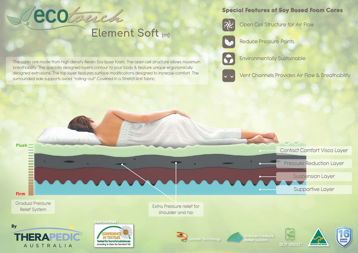 Eco Touch Evergreen Comfort – view 10