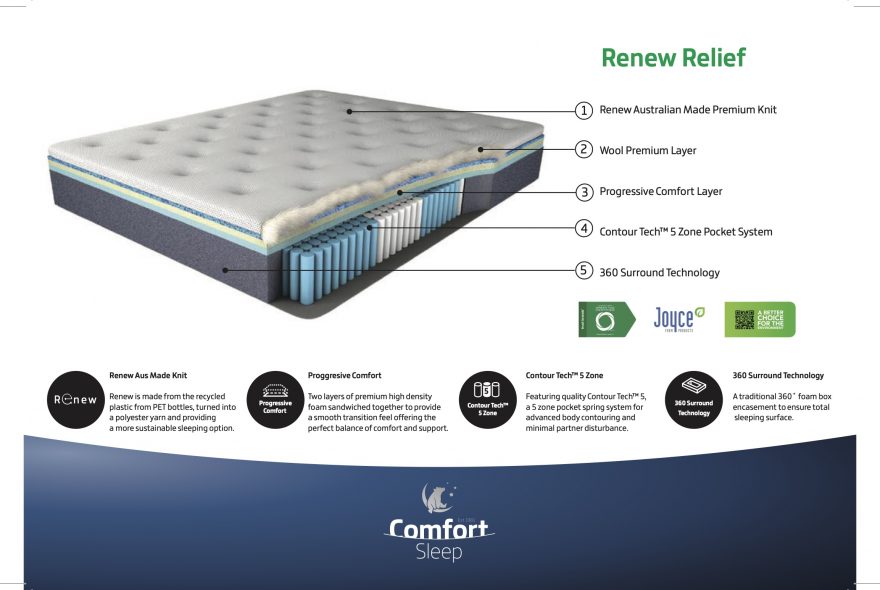 RENEW Relief Medium Mattress – view 9