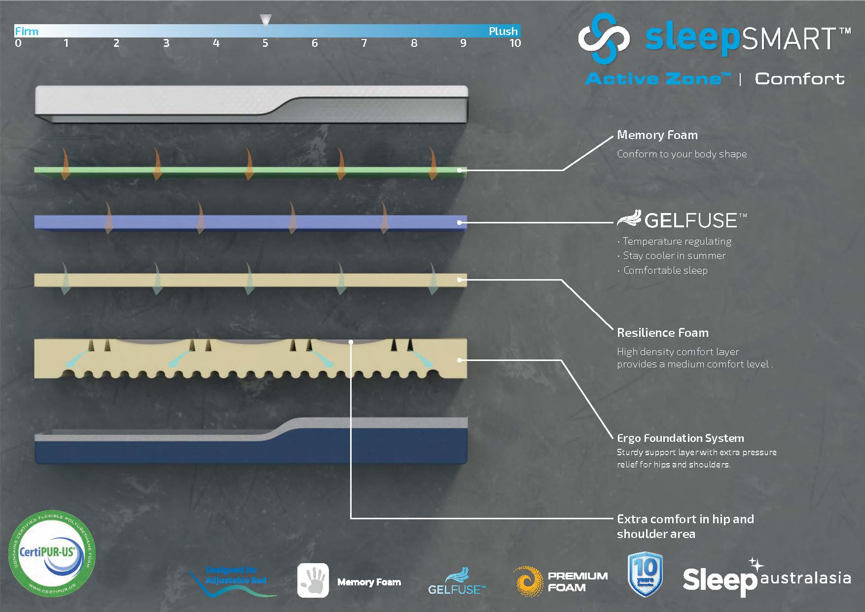 Sleep Smart Active Zone Comfort – view 2