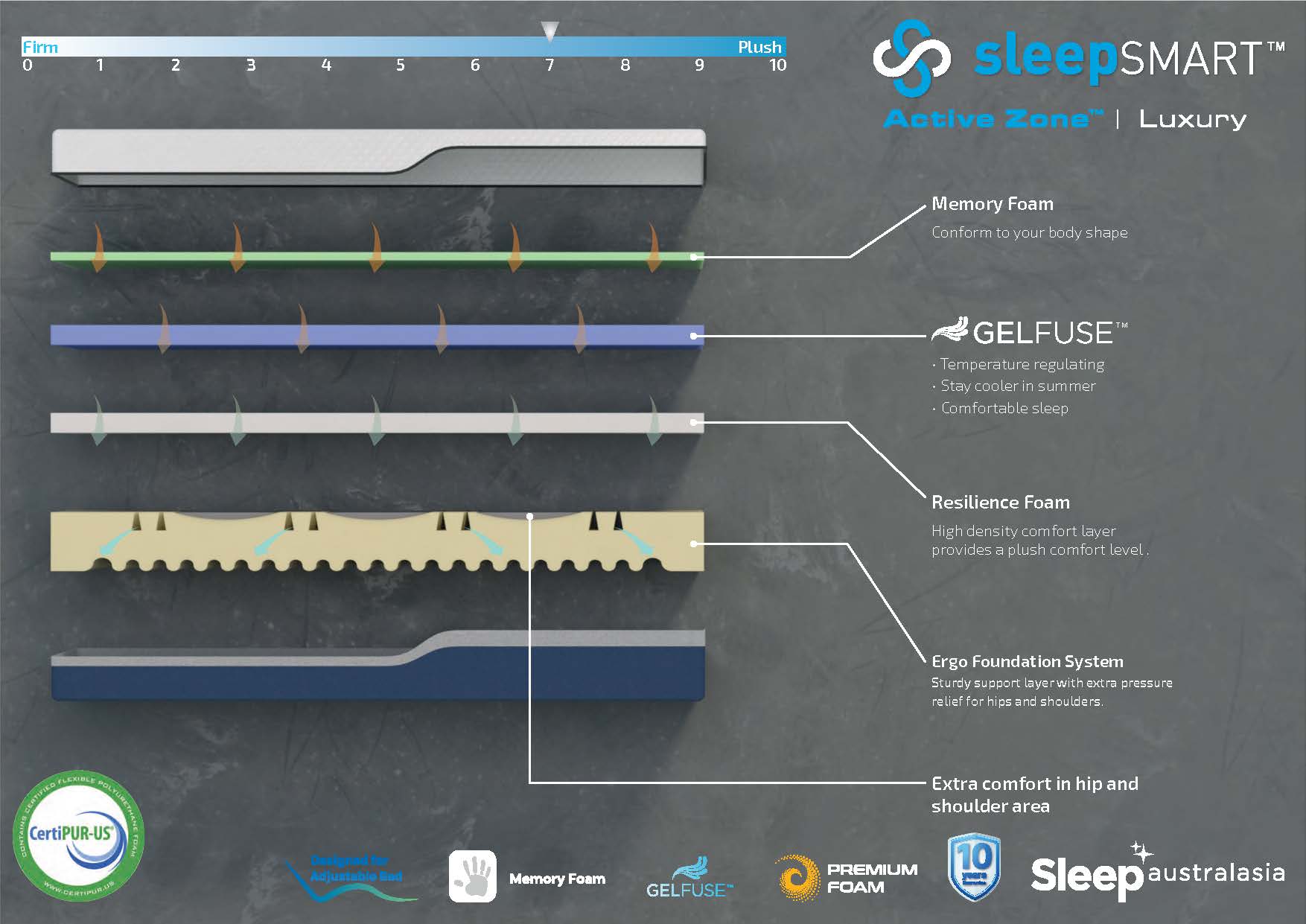 Sleep Smart Active Zone Luxury – view 2