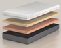 Theraflex 3 Layer HD Gentle